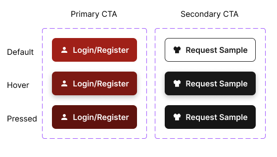 UI Button Component Library